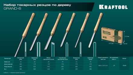 Набор профессиональных токарных резцов по дереву KRAFTOOL 18368 купить в Нижневартовске