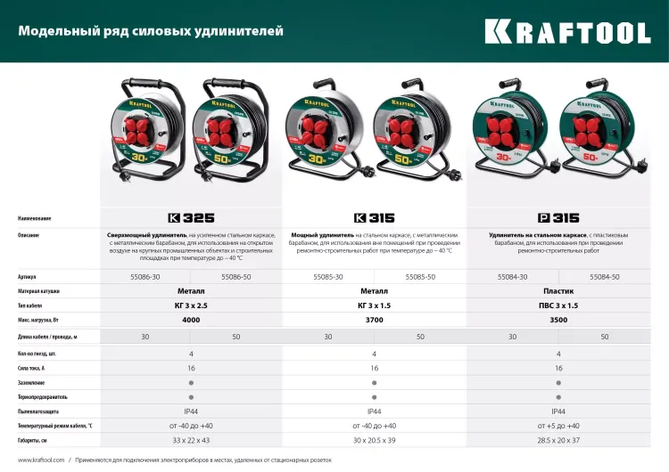 Силовые удлинители на катушке P-315, провод ПВС 3х1,5 мм кв. 55084-50 купить в Нижневартовске