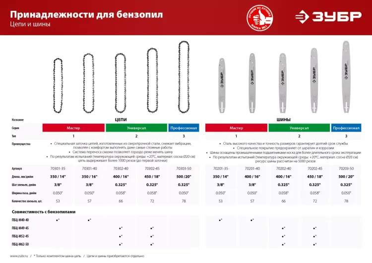 Цепь тип 1 серия МАСТЕР купить в Нижневартовске