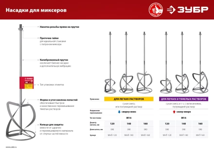 ЗУБР М14, d160 мм, насадка-миксер для тяжелых растворов снизу-вверх (МНТ-160) купить в Нижневартовске